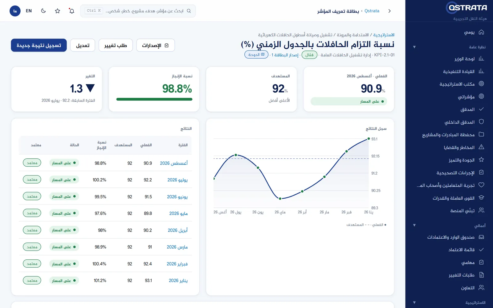 بطاقة المؤشر