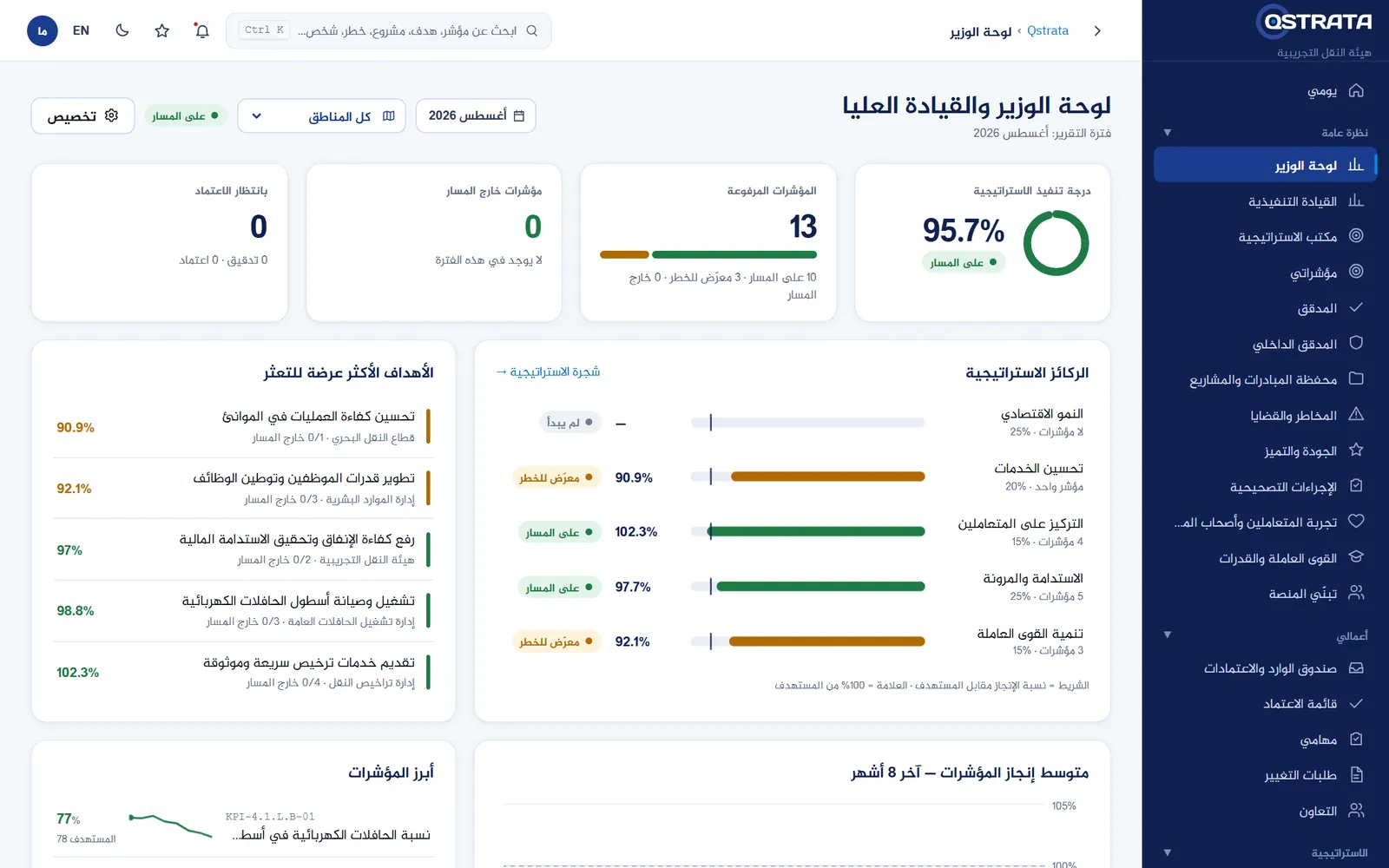 لوحة القيادة العليا