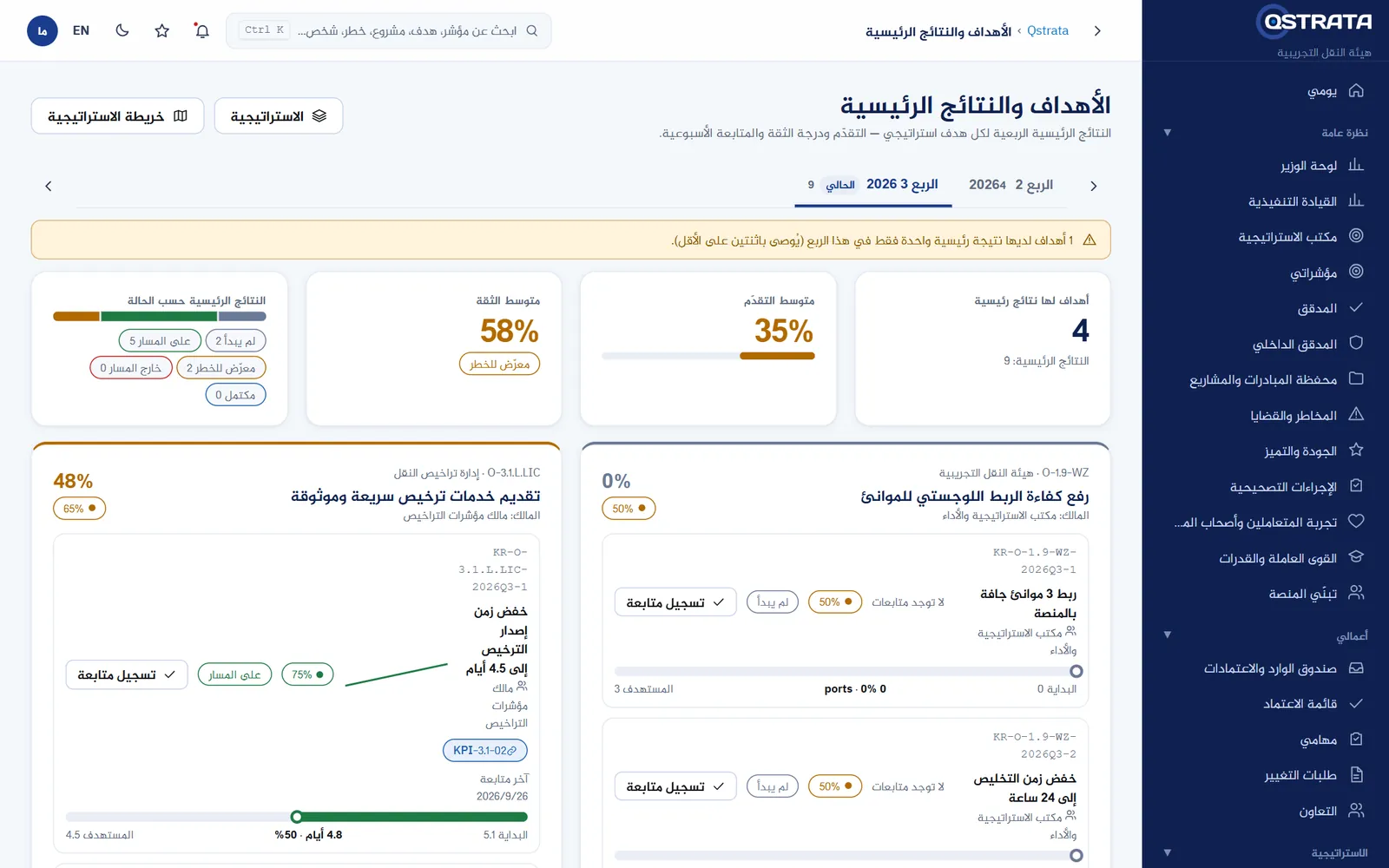 الأهداف والنتائج الرئيسية