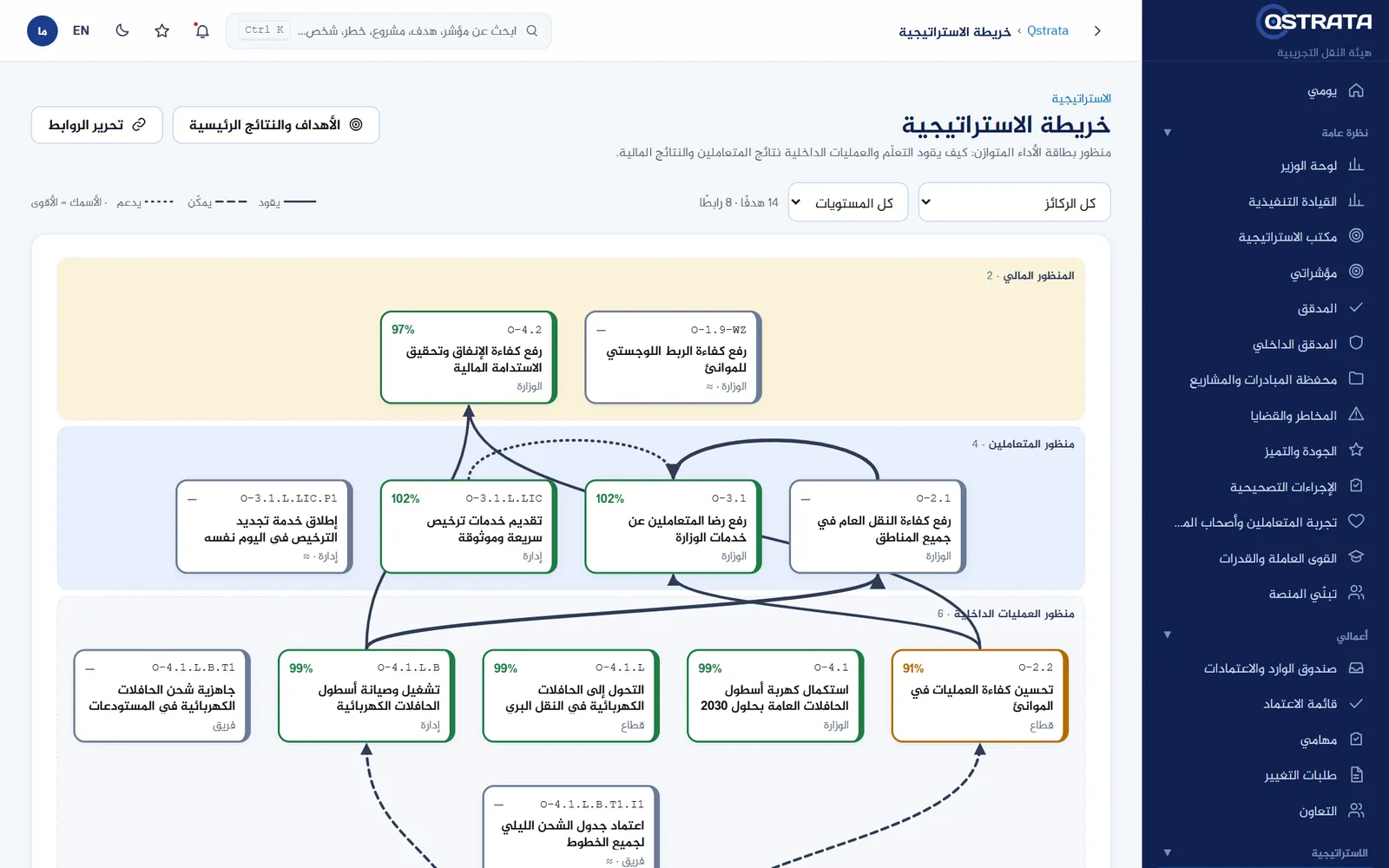 خريطة الاستراتيجية